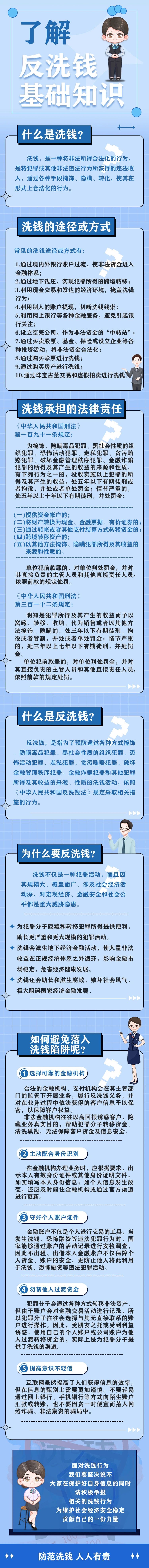反洗錢(qián)宣傳 了解反洗錢(qián)基礎(chǔ)知識(shí)（來(lái)源：中國(guó)人民銀行甘肅省分行）.jpg